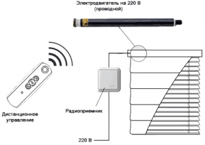 Как устроены автоматические жалюзи с электроприводом